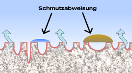 Wie funktionert eine Imprägierung? Wie wirkt sich eine Imprägnierung auf den Naturstein aus? Welche Vorteile hat eine Imprägnierung bei Naturstein, Fliesen und anderen Oberflächen?