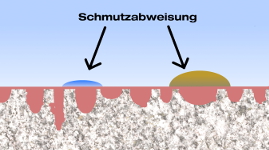 Funktion einer Versiegelung: Was ist bei der Versiegelung von Natursteinen zu beachten? Wie wirkt eine Versiegelung. Ist die Versiegelung von Natursteinoberflächen empfehlenswert?