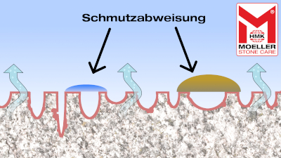 Expertengespraech: Dem Wasser keine Chance geben