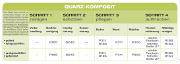 Quarz-Komposit